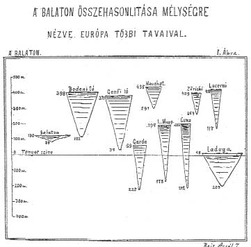 Fájl:Balaton melyseg osszegasonlitas.jpg
