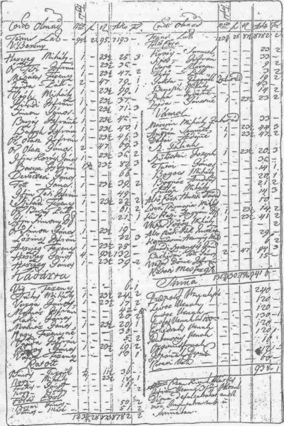 Fájl:Dezsmajegyzek 1774.jpg